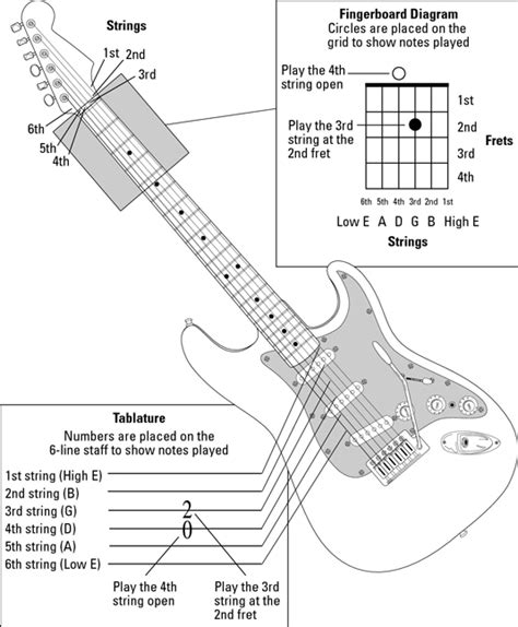 Y no hace falta ser un genio de la and you don't have to be a musical genius or a computer geek to do it! Guitar For Dummies Cheat Sheet - dummies