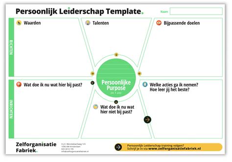 persoonlijk leiderschap wat is persoonlijk leiderschap [template]