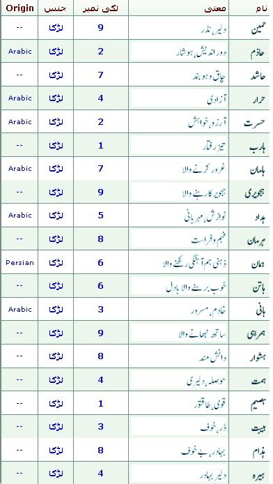 Muslim Boy Baby Names In Urdu Urdu Islamic Website Urdu Islamic