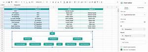 How To Make An Organization Chart In Google Sheets Sheetaki