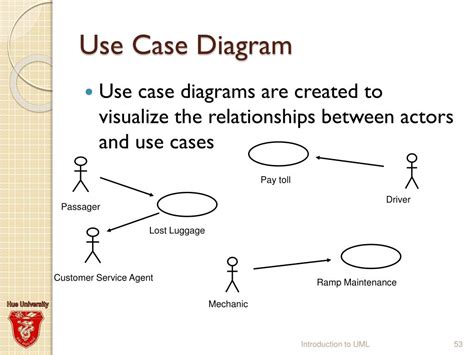 Ppt Uml Diagrams Unified Modeling Language Powerpoint Presentation My