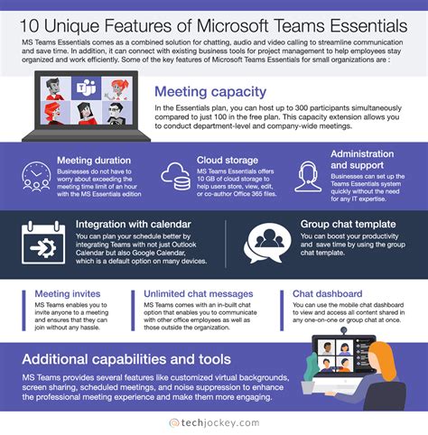 Unique Features Of Microsoft Teams Essentials For Small Businesses