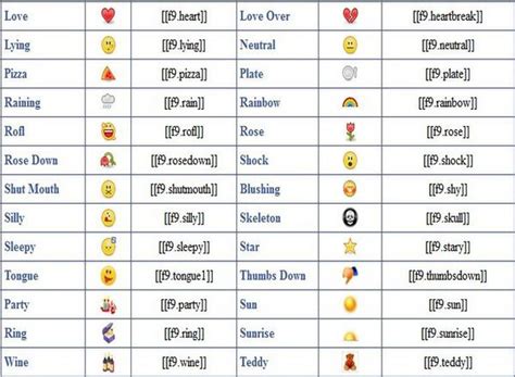 Facebook Emoticons Codes For Status