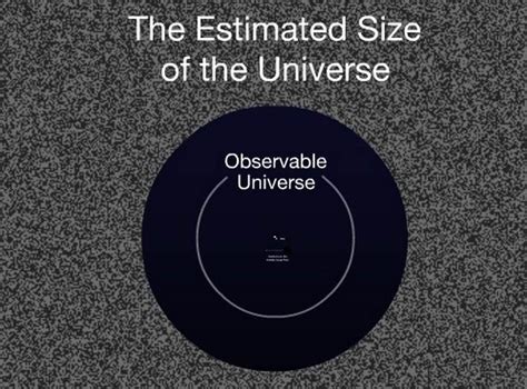 Awesome Scale Of The Universe A Planck Length To The Size Of The