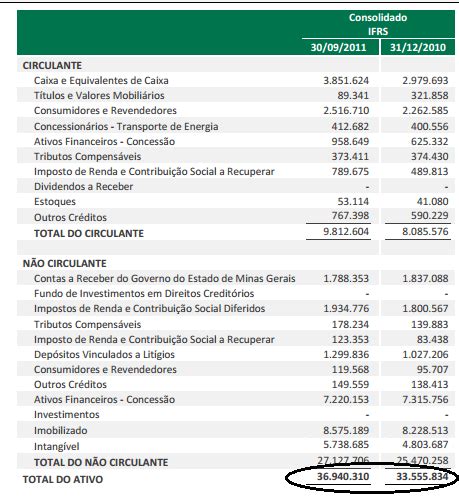 Avalia O De Empresas Lucro L Quido Sobre Ativo