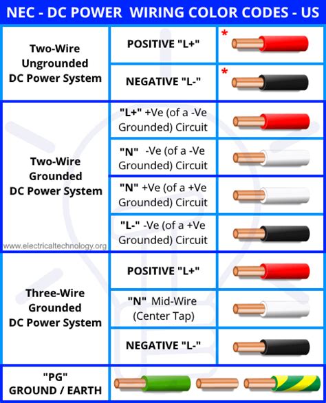 Nec Wiring Size Chart