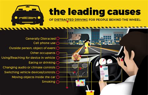 Ten Deadliest Driving Distractions — You May Be Surprised