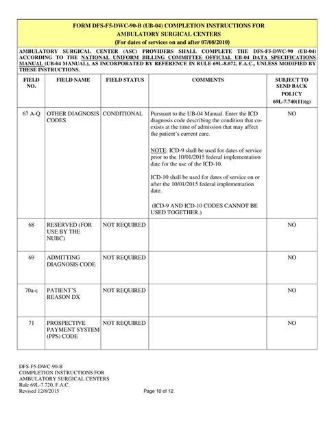 Download Instructions For Form Ub 04 Cms 1450 Institutional Billing