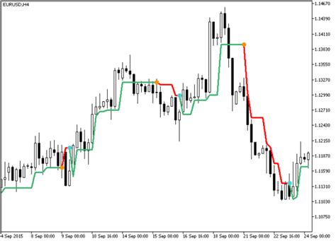 Super Trend Metatrader 5 Forex Indicator Drawing Conclusions Price