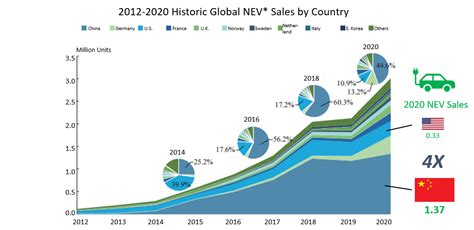 China’s Influence on the Global EV Aftermarket