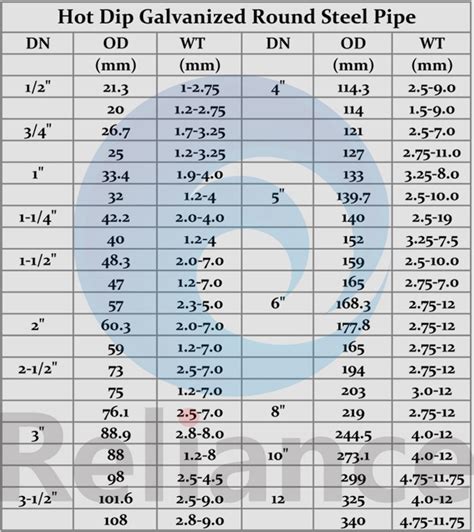 Hot Galvanized Carbon Welded Pipe Weight Chart Buy