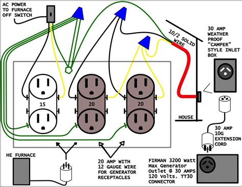 30 Amp Generator Plug Wiring Diagram Printable Form Templates And Letter