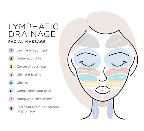 Manual Lymphatic Drainage Massage