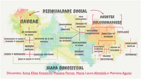 Mapa Conceitual Desigualdade Social By Mariana Aguiar