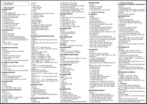 A Linux Cheat Sheet I Found With Most Conventional Commands Rcoolguides
