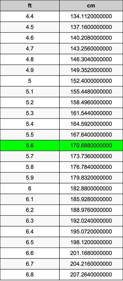 Height Conversion Table Feet To Cm