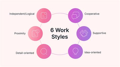 6 Work Styles And How To Work With Each Motion Motion