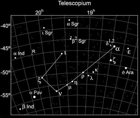 Telescopium Alchetron The Free Social Encyclopedia