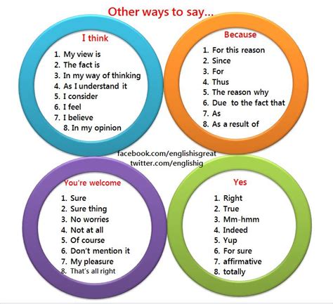 Other Ways to Say - I think, Because, You're welcome, Yes - English ...