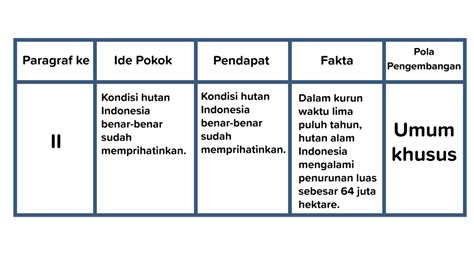 Letak Ide Pokok Pada Paragraf Materi Belajar Online