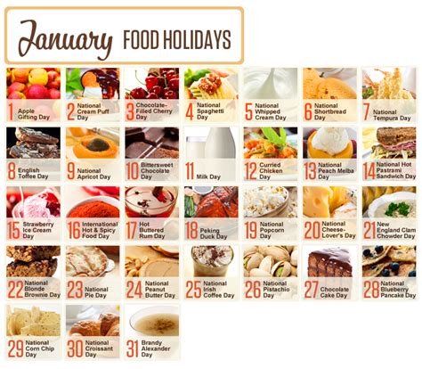 Food Holidays Of The Us In January Check Our Board Daily And