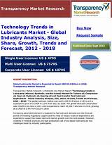 Global Technology Trends Images