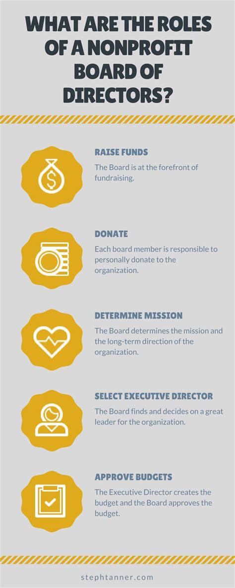 board  directors role  nonprofit