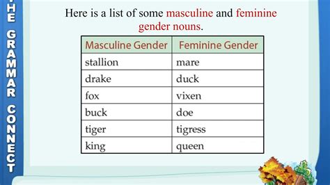 Nouns Gender Common Noun Gender Masculine Gender Feminine