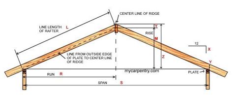 Roof Pitch Calculator Calculates Pitch Rafter Length Angle And