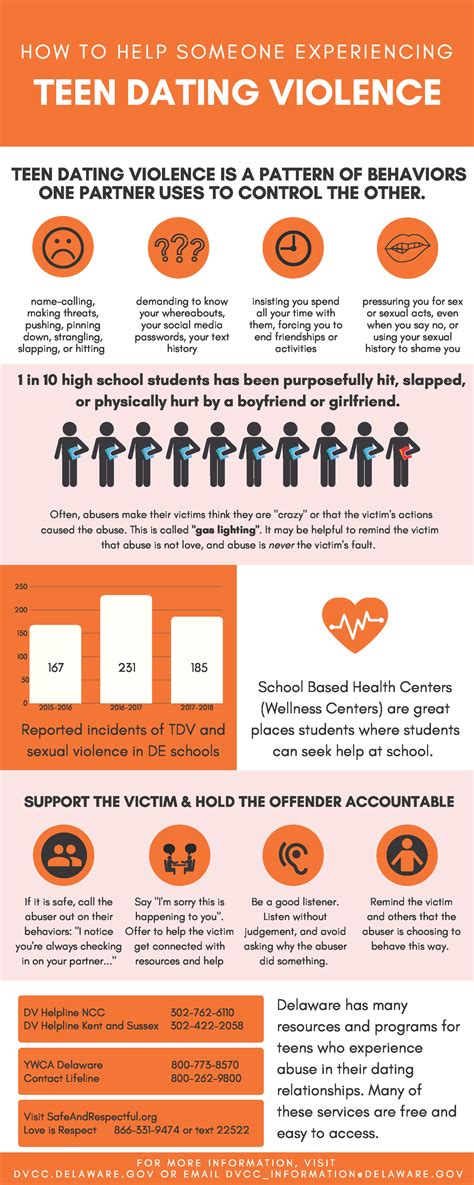 Teen Dating Violence Awareness And Prevention Domestic Violence