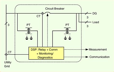 Dg e learing adu academy. Circuit Breaker Schematic Diagram | Electrical Academia
