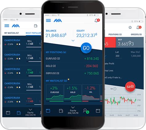 Mobile Trading Apps Review Features Set Up Process Usage And More