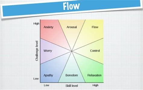 Flow The Secret To Happiness Mihaly Csikszentmihalyi