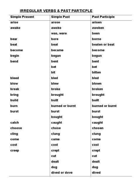 Irregular Verbs And Past Participles Grammar Style Fiction