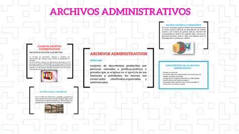 Archivos Administrativos By Luisa Fernanda Cifuentes Lopez On Prezi