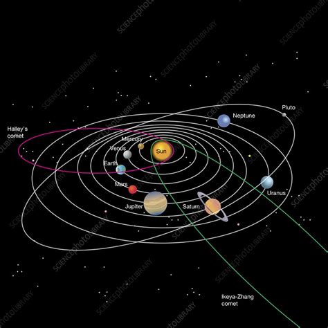 Solar System And Paths Of Comets Illustration Stock Image C050