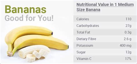 Both sugar grams and carbohydrate grams have a direct impact on blood sugar. Banana Benefits and Side Effects - Banana Nutrition Facts