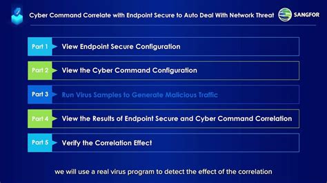 Cyber Command Correlates With Endpoint Secure To Automatically Deal