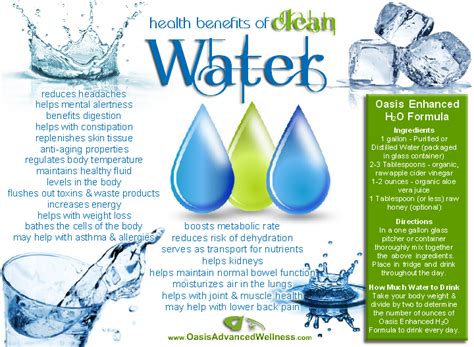 22 Health Benefits Of Clean Water
