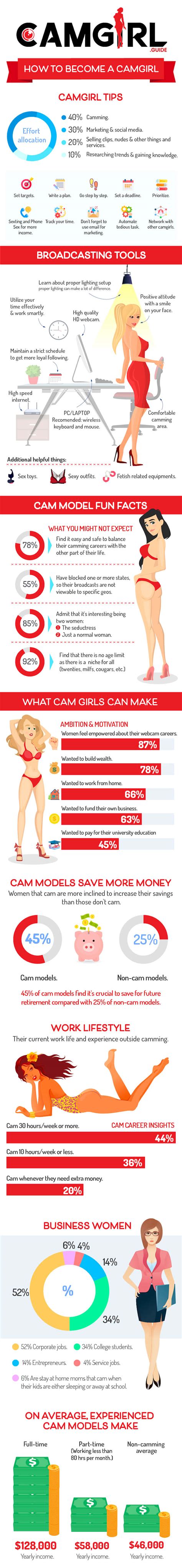 cam girl guide visual ly