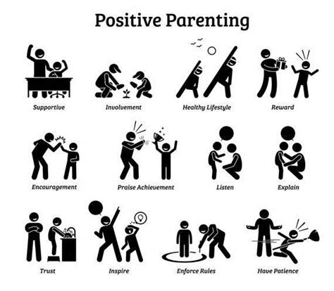 Positive Good Parenting Healthy Child Upbringing Raising ...