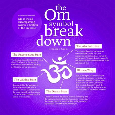 The Om Symbol Breakdownrana Waxman Private Yoga Lessons