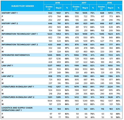 Biology Cxc Past Papers 2019