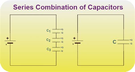 Capacitors In Series And Parallel Equivalent Capacitance Formula