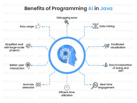 Using Java in Artificial Intelligence Programming
