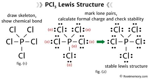 Lewis Structure Of Pcl Root Memory