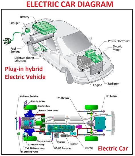 Electric Car Diagram Exploded