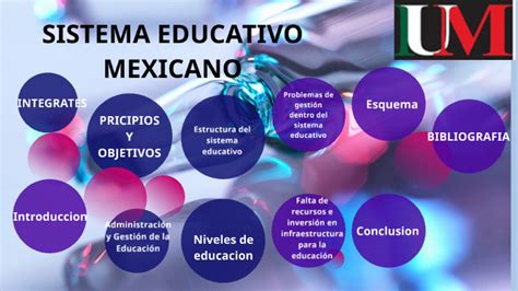 Sistema Educativo Mexicano By Anayeli Gómez Estrella On Prezi