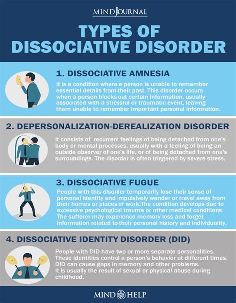 types of dissociative amnesia sekasolid
