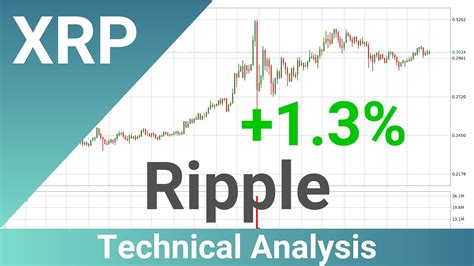 Daily Update Ripple How To Read Understand Technical Trend Analysis